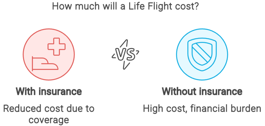 Does insurance cover Life Flight? 3