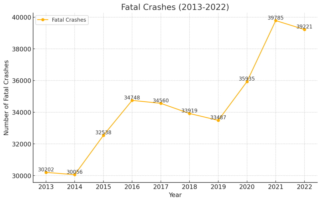 Estadísticas de accidentes de tráfico: Lo que hay que saber 1