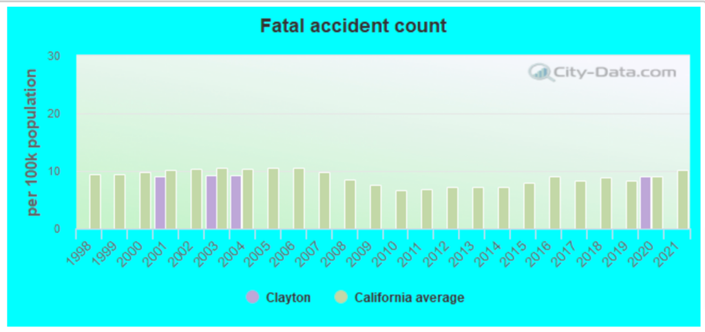 Top-rated Car Accident Lawyers in Clayton, CA 1