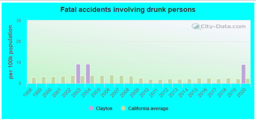 Top-rated Car Accident Lawyers in Clayton, CA 3