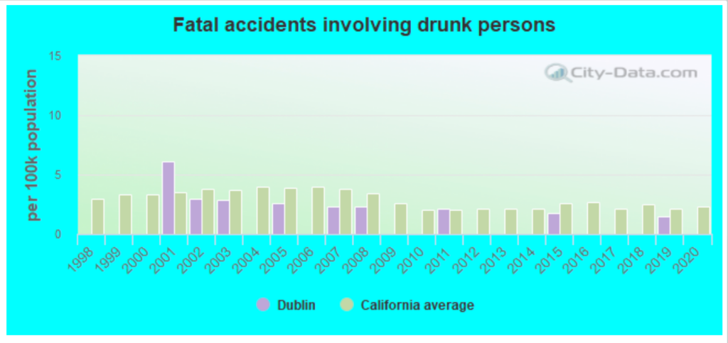 Top-rated Car Accident Lawyers in Dublin, California 3