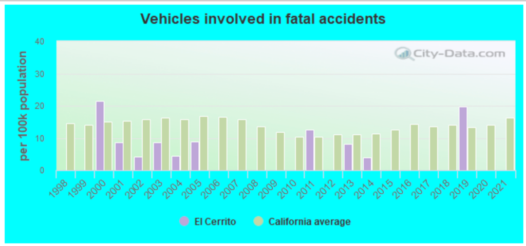 Top-rated Car Accident Lawyers in El Cerrito, CA 1