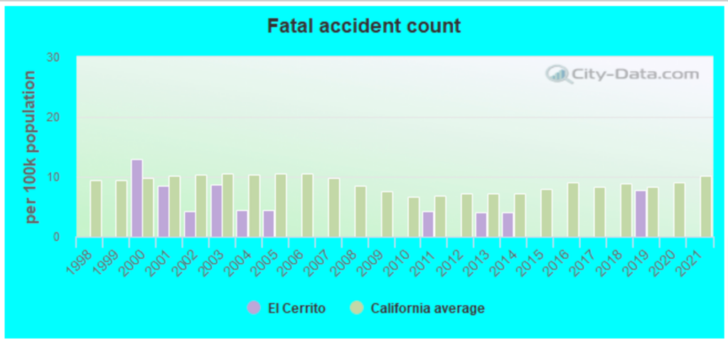 El Cerrito Car Accident Attorneys | GJEL Accident Attorneys 4