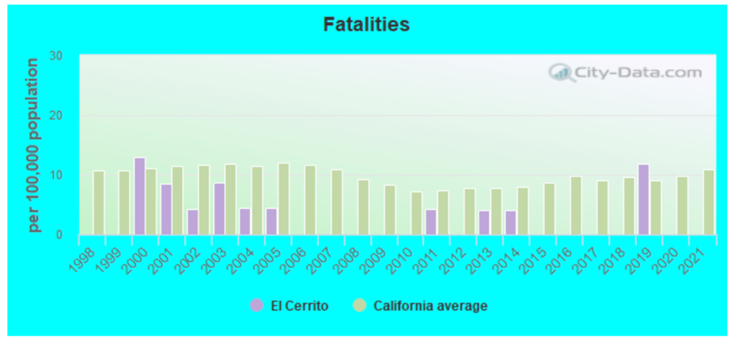 El Cerrito Car Accident Attorneys | GJEL Accident Attorneys 3