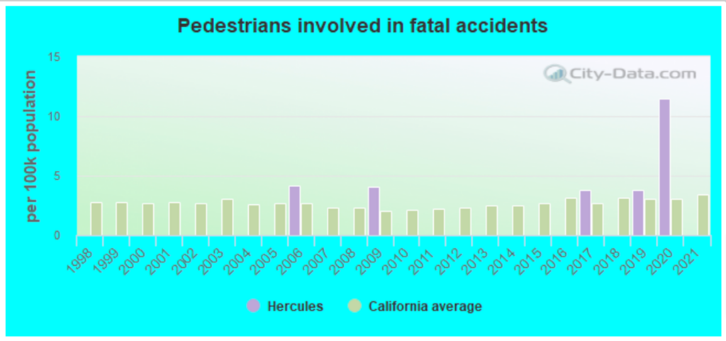 Top-rated Car Accident Lawyers in Hercules, CA 3