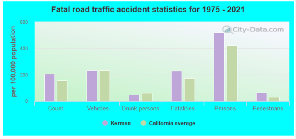 Los mejores abogados de accidentes automovilísticos en Kerman, CA 1