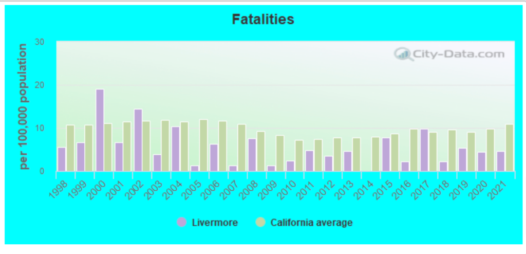 Los mejores abogados de accidentes automovilísticos en Livermore, California 3