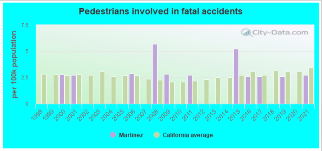 Martinez Car Accident Lawyer | GJEL Accident Attorneys 3