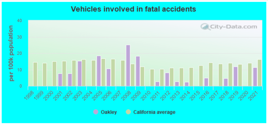 Top-rated Car Accident Lawyers in Oakley, CA 1