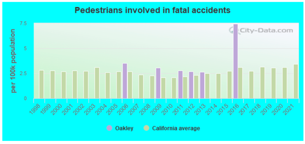 Top-rated Car Accident Lawyers in Oakley, CA 3