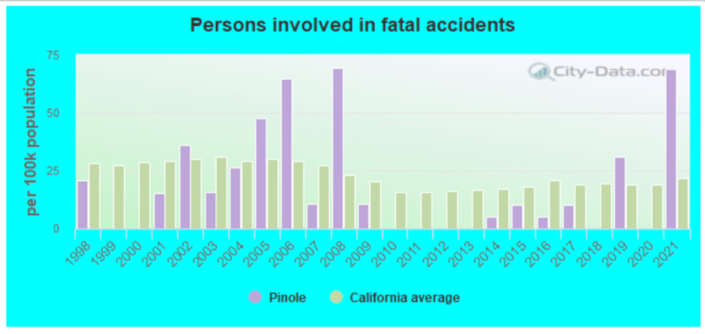 Los mejores abogados de accidentes de coche en Pinole, CA 3