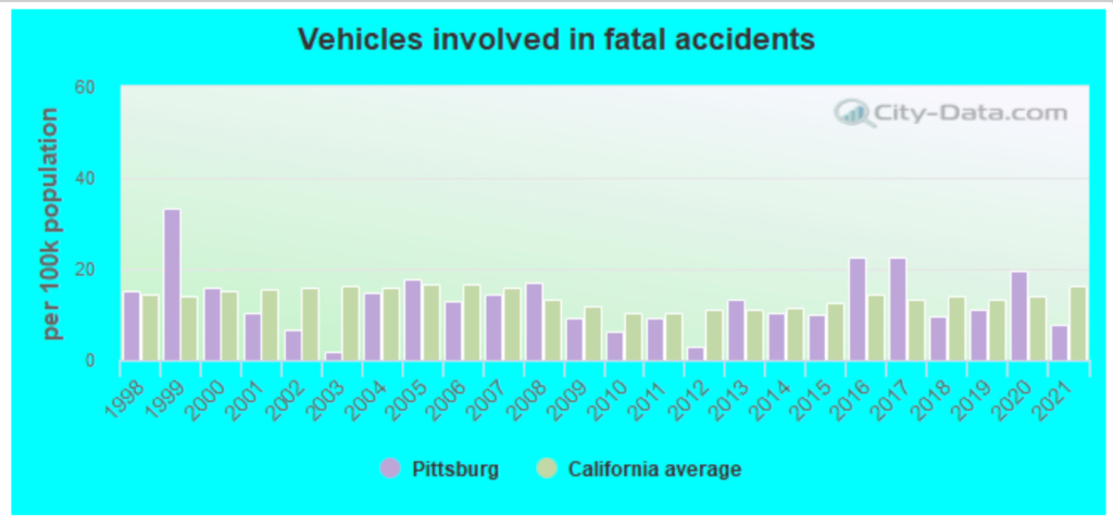 Pittsburg Car Accident Lawyer | GJEL Accident Attorneys 4