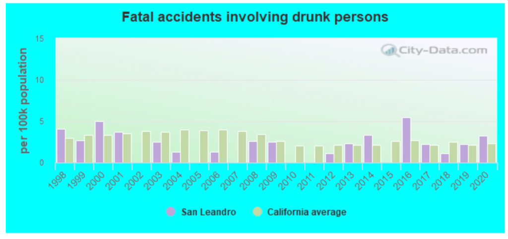 San Leandro Car Accident Lawyer | GJEL Accident Attorneys 3