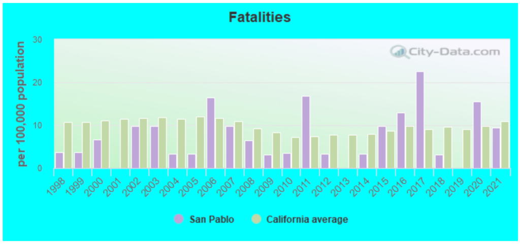 Top-rated Car Accident Lawyers in San Pablo, CA 3