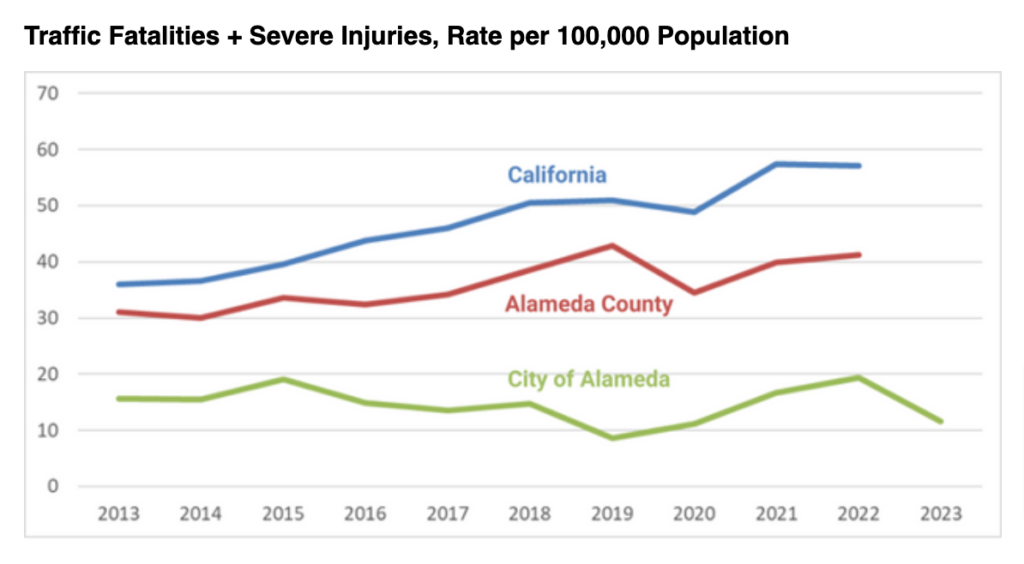 Los mejores abogados de accidentes de coche en Alameda, California 1