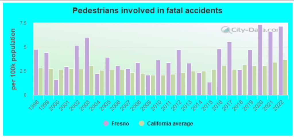 Fresno Car Accident Attorneys | GJEL Accident Attorneys 2