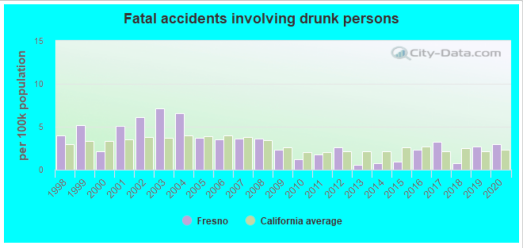 Fresno Car Accident Attorneys | GJEL Accident Attorneys 3